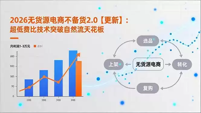 图片[1]-2026无货源电商不备货2.0【更新-4月】：超低费比技术突破自然流天花板，单店月利润1-3万元-星辰轻创网