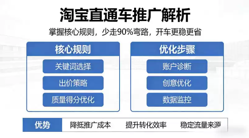 淘宝直通车推广解析，掌握核心规则，少走90%弯路，开车更稳更省-星辰轻创网