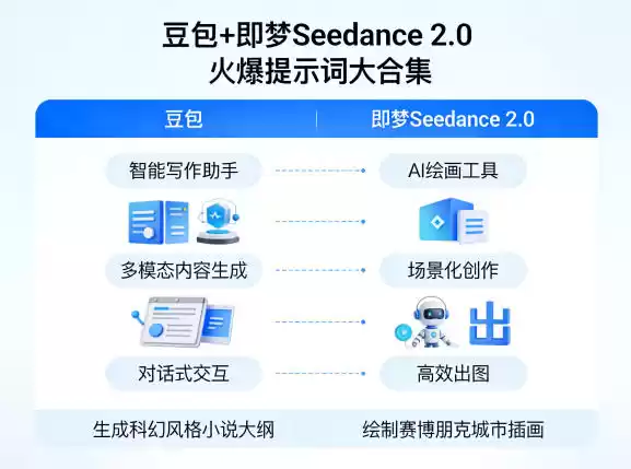 豆包+即梦Seedance 2.0，市面上卖的比较火爆的提示词大合集