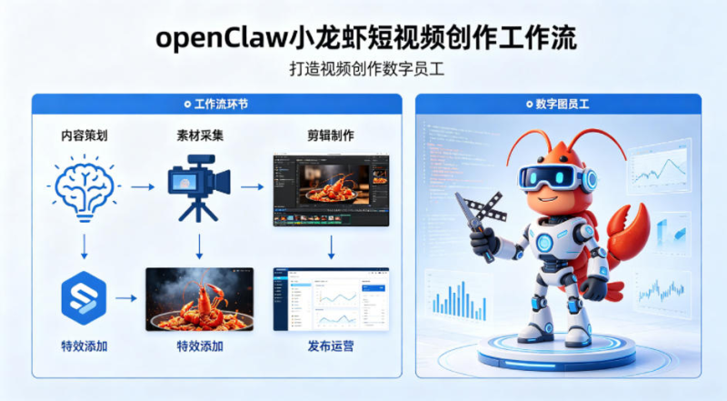 openClaw小龙虾搭建短视频创作工作流，打造视频创作数字员工-星辰轻创网