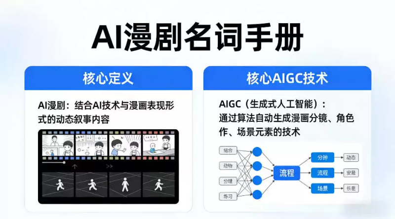 AI漫剧名词手册，分清AI漫剧核心定义，弄懂核心AIGC技术-星辰轻创网