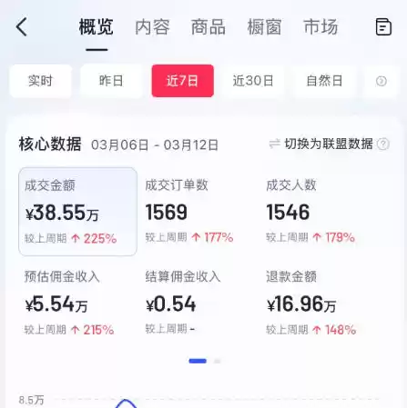 AI服装图文带货教学，2026年3月最新课程和技术，人人都可做带货达人，收益可观好变现